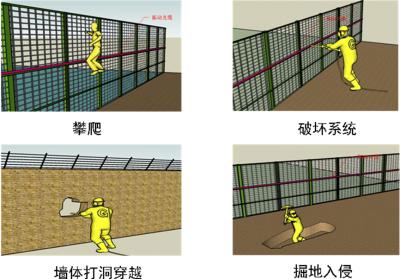 平舆县周界防范报警系统四号