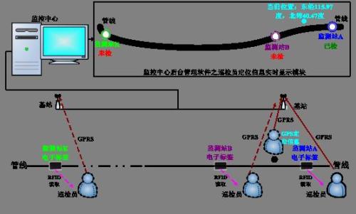 平舆县巡更系统八号