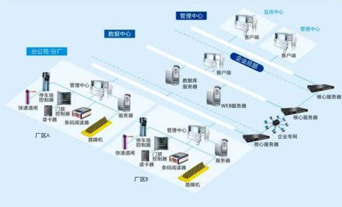 平舆县食堂收费管理系统七号