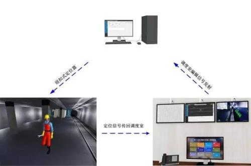 平舆县人员定位系统三号