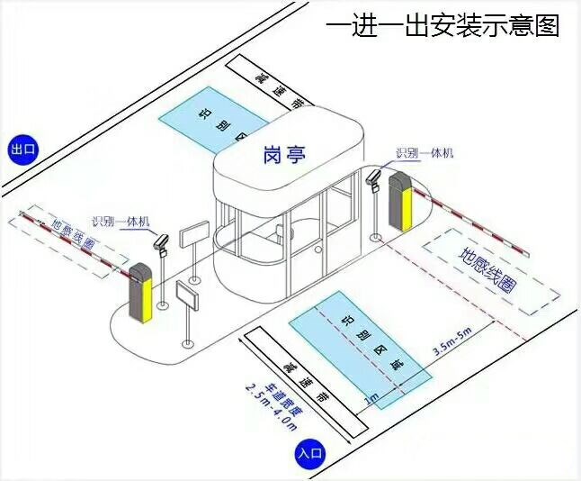 平舆县标准车牌识别系统安装图