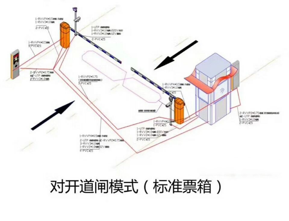 平舆县对开道闸单通道收费系统