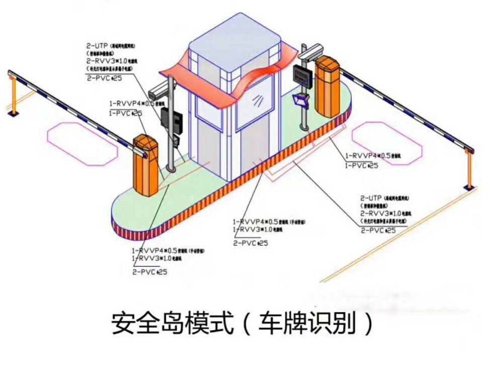 平舆县双通道带岗亭车牌识别