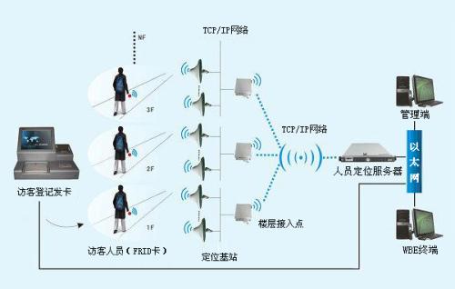 平舆县人员定位系统一号