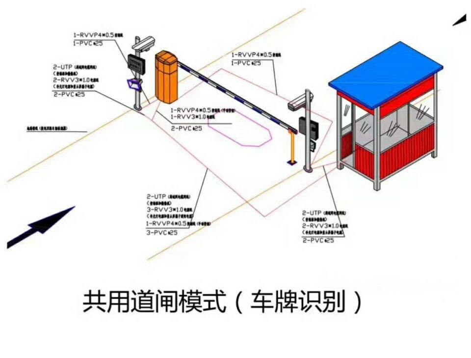 平舆县单通道车牌识别系统施工