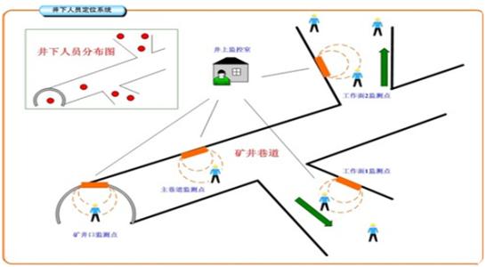 平舆县人员定位系统七号