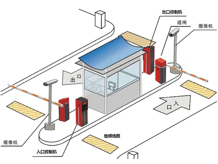 平舆县标准双通道刷卡停车系统安装示意